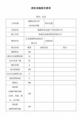 小区绿化移交物业模板-第3张图片-马瑞范文网