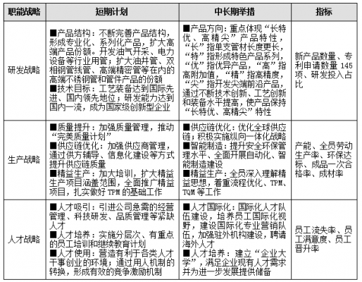 职能战略报告模板范文-第2张图片-马瑞范文网