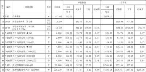 供暖成本核算方法 供暖项目成本核算模板-第1张图片-马瑞范文网