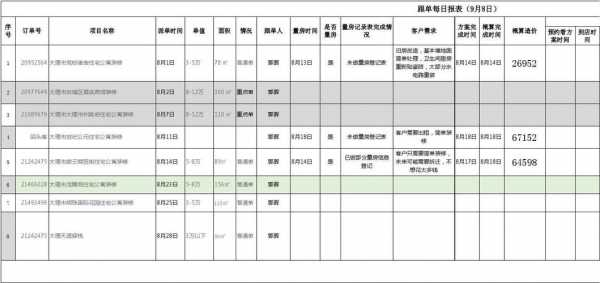 跟单文员日报表模板_跟单文员日常工作-第1张图片-马瑞范文网