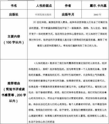 教师读书推荐模板_教师读书推荐表-第1张图片-马瑞范文网