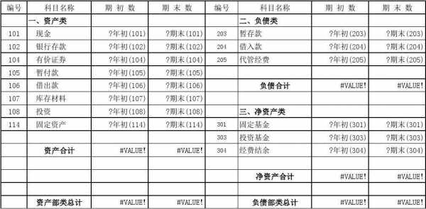 基层工会资产负债表-工会资产负债表模板-第3张图片-马瑞范文网