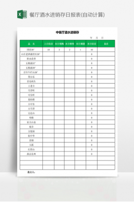  业务员酒水日报表模板「酒水销售日报表表格详细教程」-第1张图片-马瑞范文网