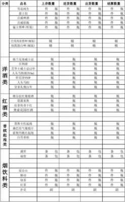  业务员酒水日报表模板「酒水销售日报表表格详细教程」-第2张图片-马瑞范文网