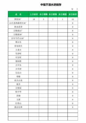  业务员酒水日报表模板「酒水销售日报表表格详细教程」-第3张图片-马瑞范文网