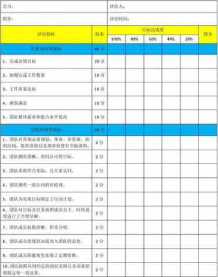 团队评价表-评价模板团队-第2张图片-马瑞范文网