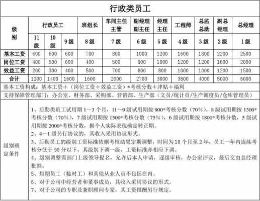 工厂工资薪酬体系方案 工厂工人薪酬制度模板-第3张图片-马瑞范文网