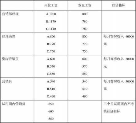 工资考核制度细则-第1张图片-马瑞范文网