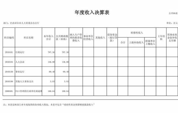 年终决算报表目录模板-第1张图片-马瑞范文网