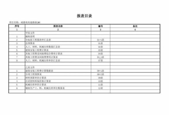 年终决算报表目录模板-第2张图片-马瑞范文网