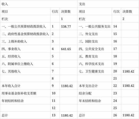 年终决算报表目录模板-第3张图片-马瑞范文网