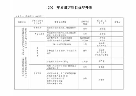 企业方针目标管理包括方针目标的制定展开-企业方针模板-第1张图片-马瑞范文网