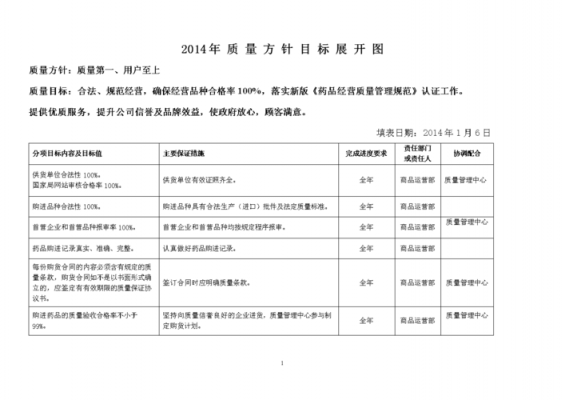 企业方针目标管理包括方针目标的制定展开-企业方针模板-第2张图片-马瑞范文网