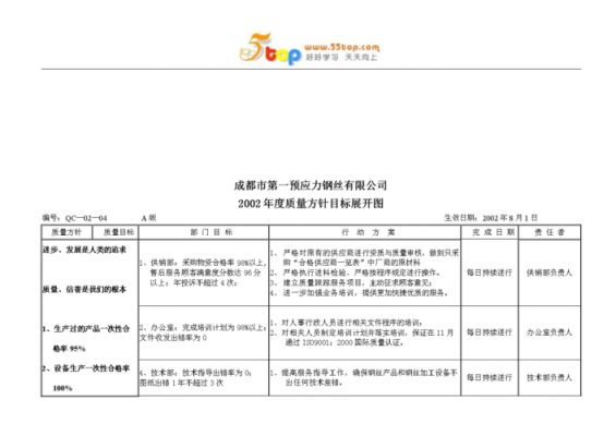 企业方针目标管理包括方针目标的制定展开-企业方针模板-第3张图片-马瑞范文网