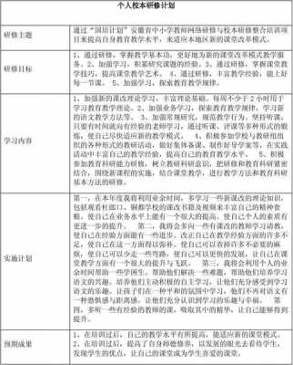  医学出国研修计划模板「医学出国研修计划模板怎么写」-第2张图片-马瑞范文网