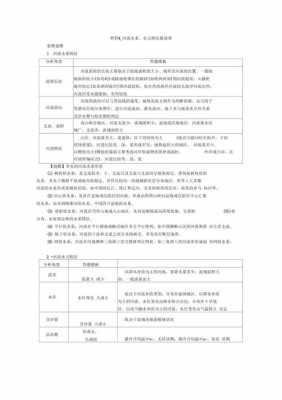 答题模板水文特征（水文特征例题）-第2张图片-马瑞范文网