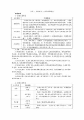 答题模板水文特征（水文特征例题）-第1张图片-马瑞范文网