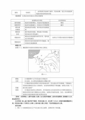 答题模板水文特征（水文特征例题）-第3张图片-马瑞范文网