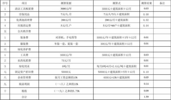 成本测算方案怎么写范文-第3张图片-马瑞范文网