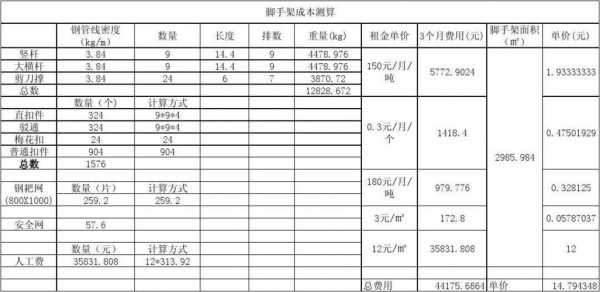 成本测算方案怎么写范文-第1张图片-马瑞范文网