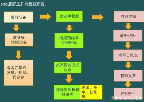 食品行业会计-第1张图片-马瑞范文网