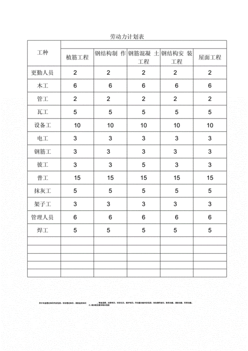 劳动力计划模板（劳动力计划图表怎么做）-第3张图片-马瑞范文网