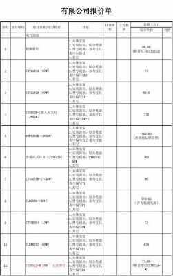  灯具代销模板「灯具销售单模板」-第2张图片-马瑞范文网