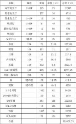  灯具代销模板「灯具销售单模板」-第3张图片-马瑞范文网