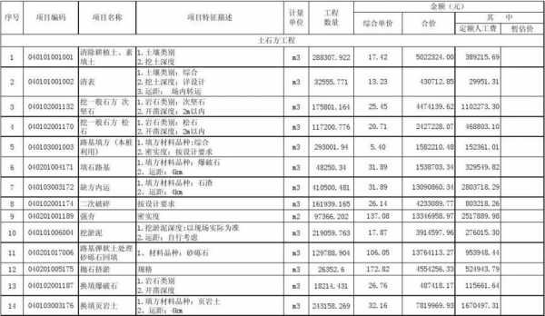 硬化路面模板用量计算_路面硬化工程量清单-第2张图片-马瑞范文网