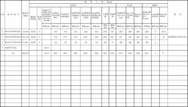 硬化路面模板用量计算_路面硬化工程量清单-第3张图片-马瑞范文网