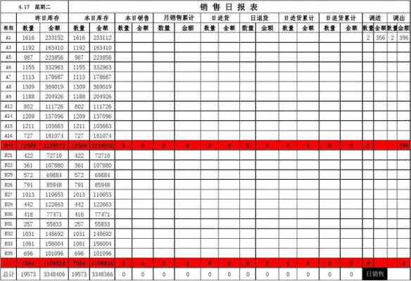  外勤人员销售报表模板「外勤人员销售报表模板图片」-第2张图片-马瑞范文网