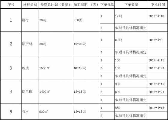 材料计划报告怎么写-第2张图片-马瑞范文网