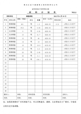 材料计划报告怎么写-第3张图片-马瑞范文网