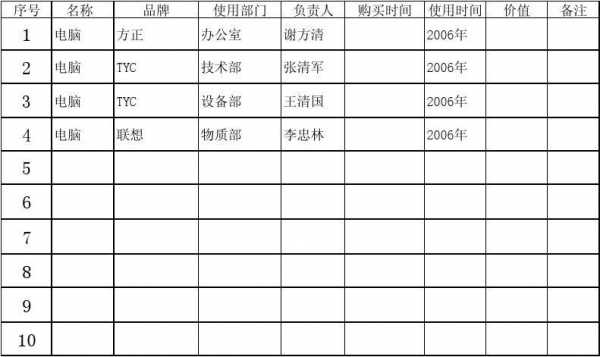 电脑台账清单模板（电脑台账清单模板怎么做）-第1张图片-马瑞范文网