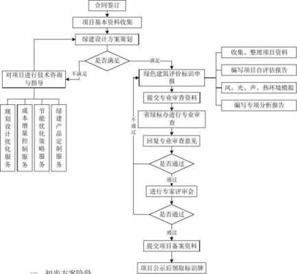 绿建咨询服务合同模板_绿建咨询 做什么-第3张图片-马瑞范文网