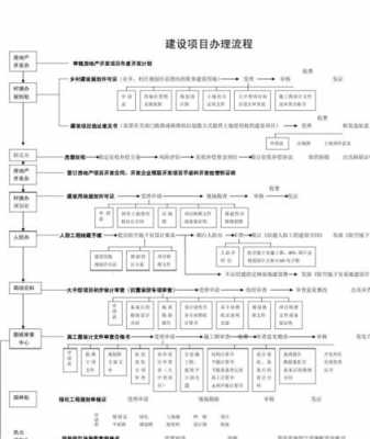 房地产开发贷合同模板,房地产开发贷流程图 -第1张图片-马瑞范文网