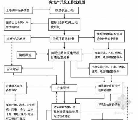 房地产开发贷合同模板,房地产开发贷流程图 -第2张图片-马瑞范文网