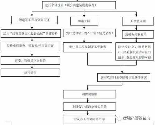 房地产开发贷合同模板,房地产开发贷流程图 -第3张图片-马瑞范文网