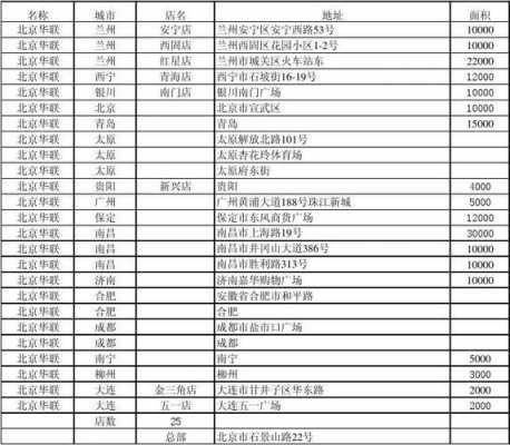 超市数据统计表格模板（超市的数据）-第3张图片-马瑞范文网