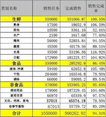 超市数据统计表格模板（超市的数据）-第2张图片-马瑞范文网