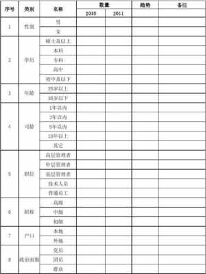 人员结构比对模板-第1张图片-马瑞范文网