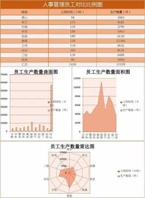 人员结构比对模板-第2张图片-马瑞范文网