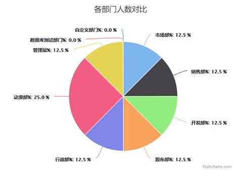 人员结构比对模板-第3张图片-马瑞范文网