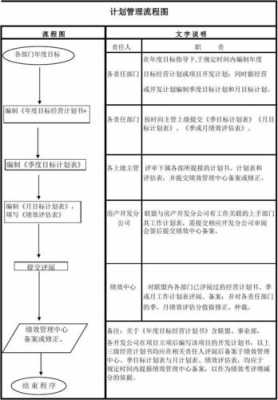 规划流程表模板下载-第1张图片-马瑞范文网