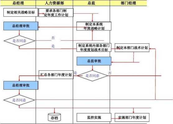 规划流程表模板下载-第2张图片-马瑞范文网