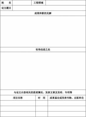  学位论文自评模板「申请人对学位论文的自评」-第2张图片-马瑞范文网