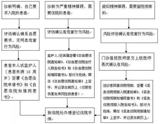 门诊治疗方案模板,门诊治疗流程图 -第1张图片-马瑞范文网