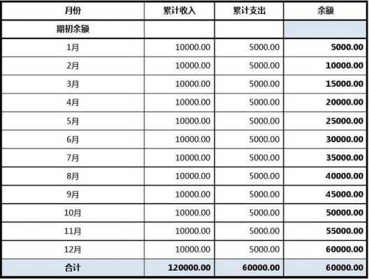 如何做金额汇总 简单金额汇总表模板-第1张图片-马瑞范文网