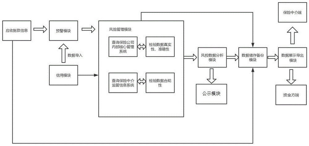 金融风险控制系统 金融风险控制模板-第2张图片-马瑞范文网