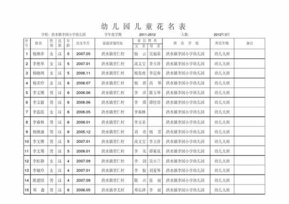  幼儿园花名册模板「幼儿园花名册模板电子版」-第2张图片-马瑞范文网